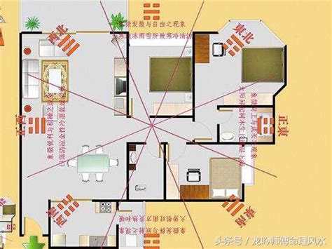 怎麼看自己的財位|【2024最新】家裡財位怎麼看？居家風水大解密